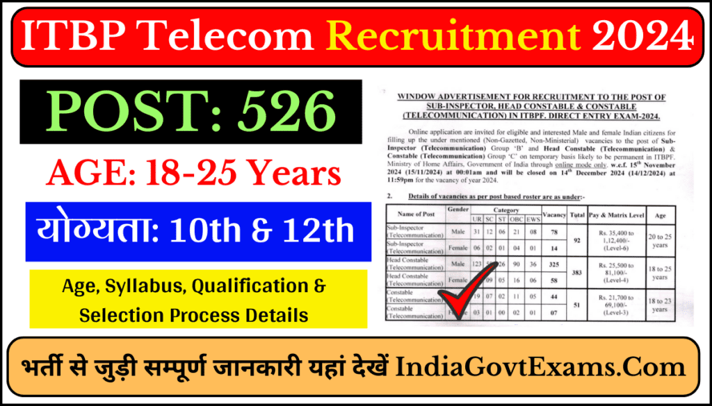 ITBP SI HC Constable Recruitment 2024