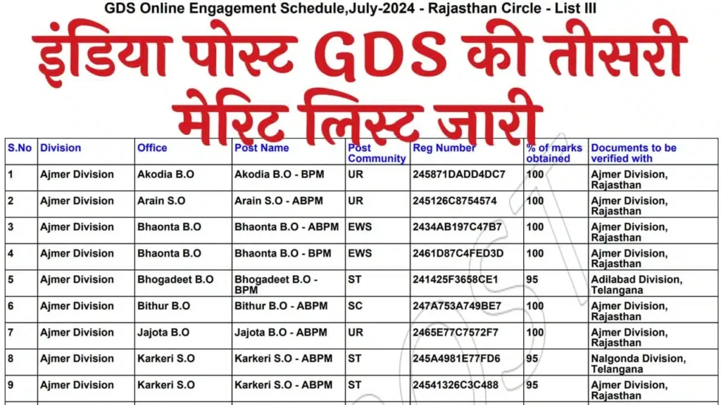 India Post GDS Result