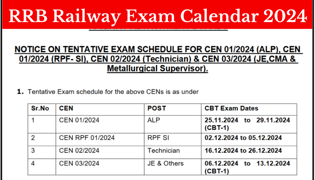 RRB Railway Exam Calendar