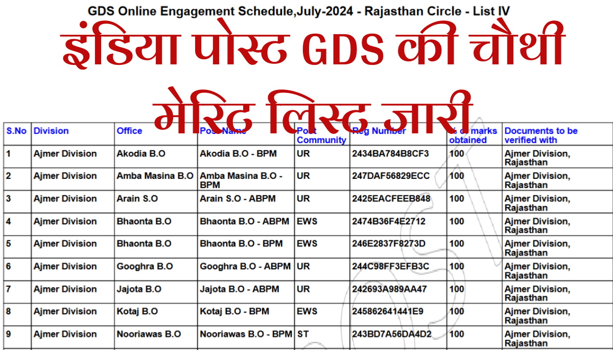 India Post GDS Result 2024 Direct Link इंडिया पोस्ट जीडीएस 4th Merit List जारी