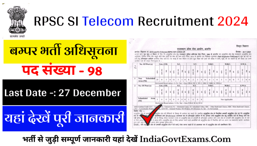 RPSC SI Telecom Recruitment 2024