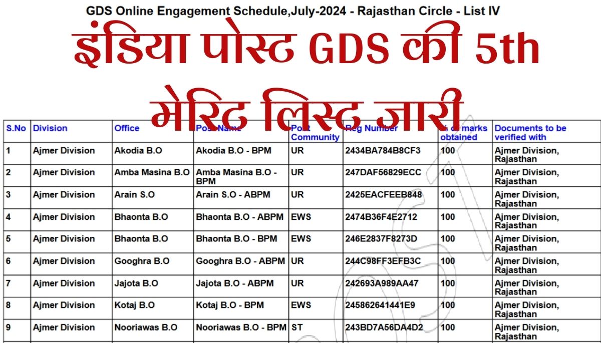 India Post GDS Result 2024 Direct Link इंडिया पोस्ट जीडीएस 4th Merit List जारी