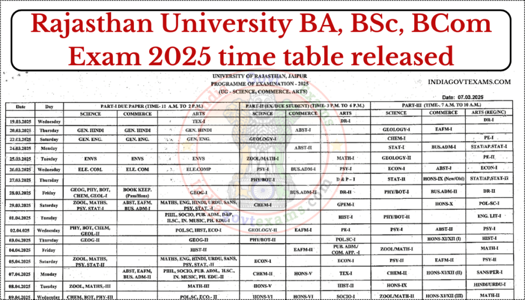 Rajasthan University BA, BSc, BCom Exam 2025 time table released