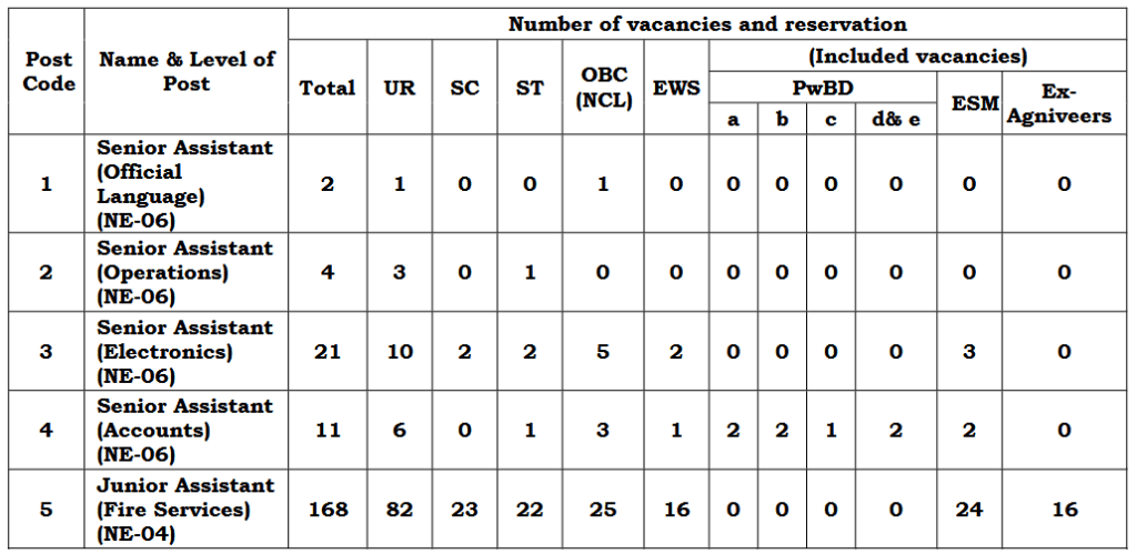 AAI Non Executives Western Region Recruitment 2025