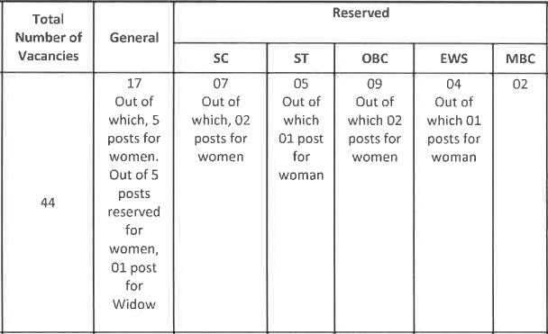 Rajasthan High Court Civil Judge Recruitment 2025