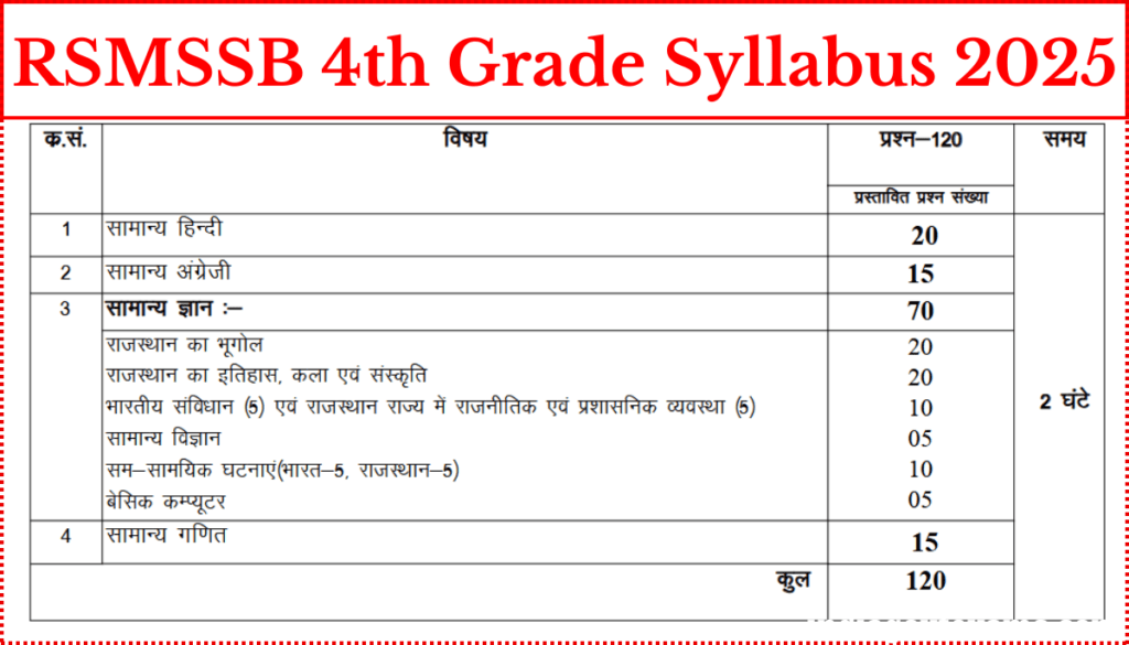rsmssb 4th grade revised syllabus