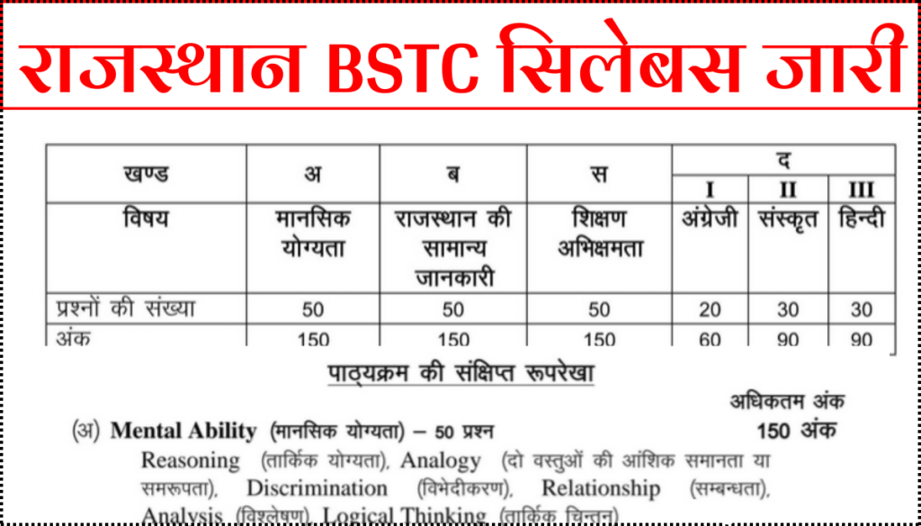 Rajasthan BSTC Syllabus & Exam Pattern 2025 Download PDF