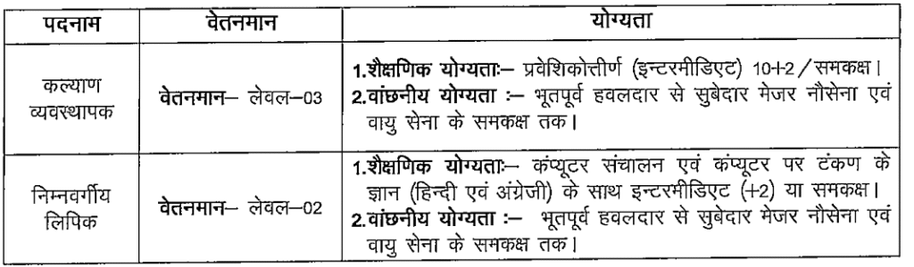 BSSC Welfare Organiser and Lower Division Clerk Recruitment 2025