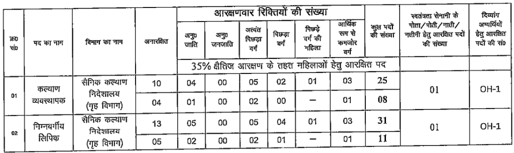BSSC Welfare Organiser and Lower Division Clerk Recruitment 2025