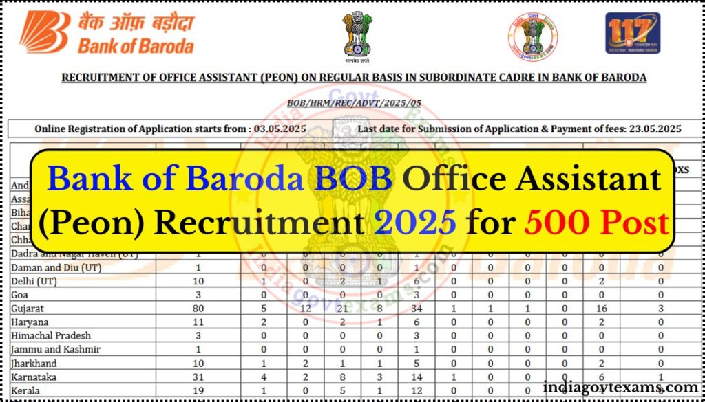 Bank of Baroda BOB Office Assistant (Peon) Recruitment 2025 for 500 Post