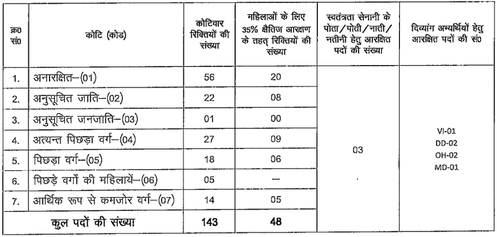 Bihar SSC BSSC 10+2 Laboratory Assistant Recruitment 2025