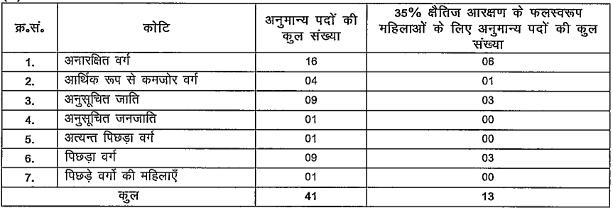 Bihar BPSC Assistant Section Officer (ASO) Recruitment 2025
