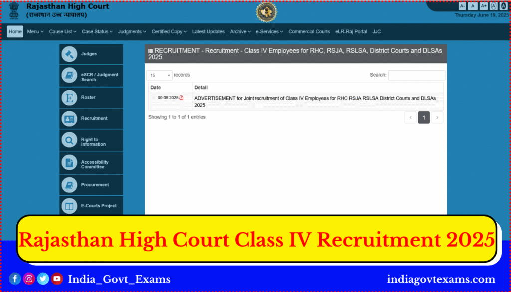 Rajasthan High Court Class IV Recruitment 2025