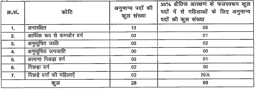 Bihar BPSC Motor Vehicle Inspector (MVI) Recruitment 2025