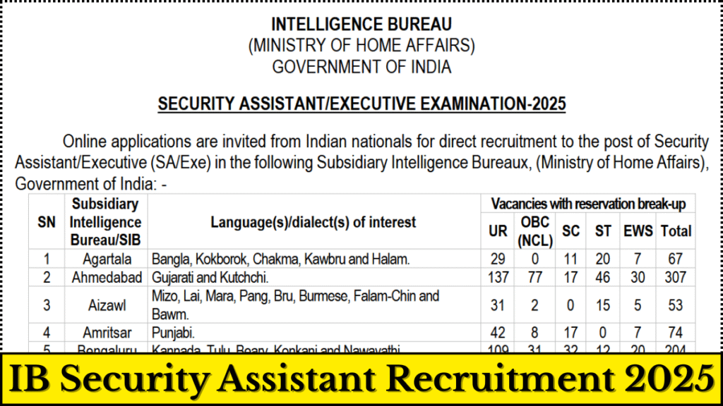 IB Security Assistant Recruitment 2025