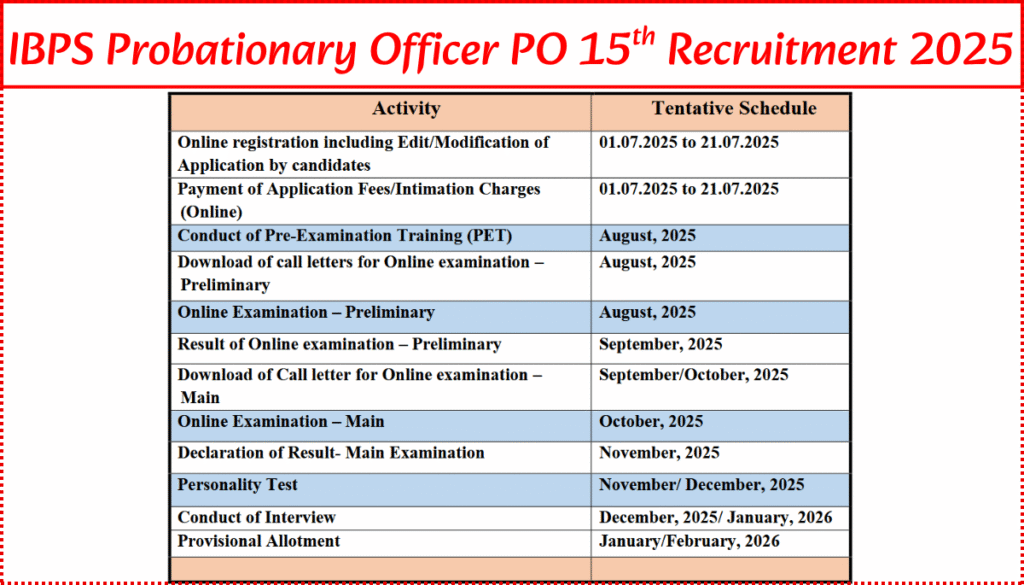 IBPS Probationary Officer/Management Trainee XV Recruitment 2025