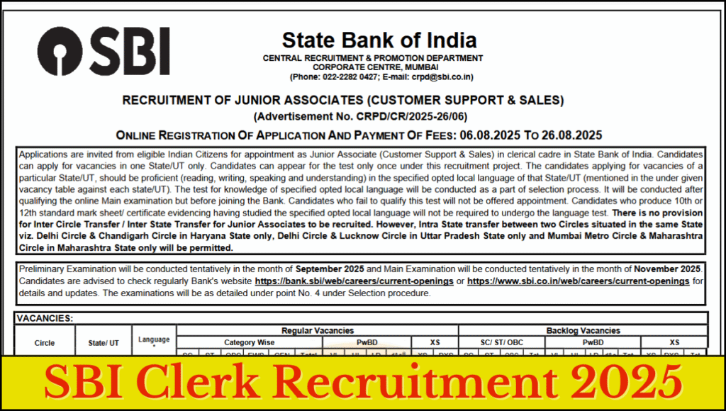 SBI Clerk Recruitment 2025